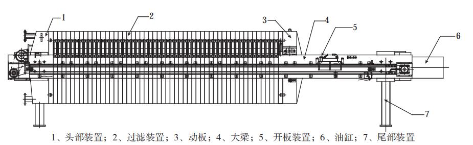 隔膜压滤机机架材料的焊接性与选材